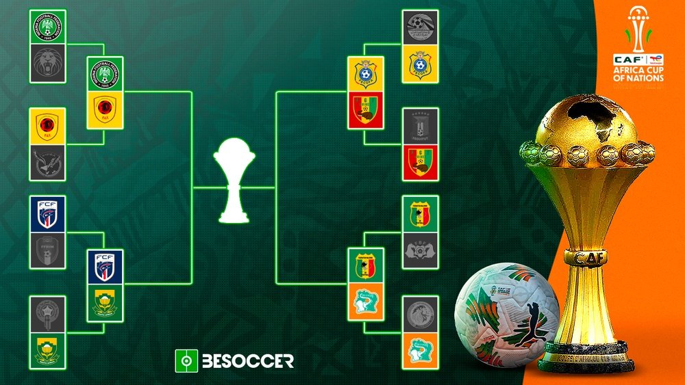 Senegal, Mali, Morocco, Cameroon Head to Afcon Quarter-Finals